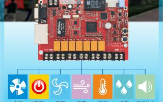 ZH-CF1多功能卡，大屏好助手！